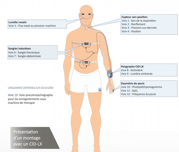 Explication enregistrement du sommeil